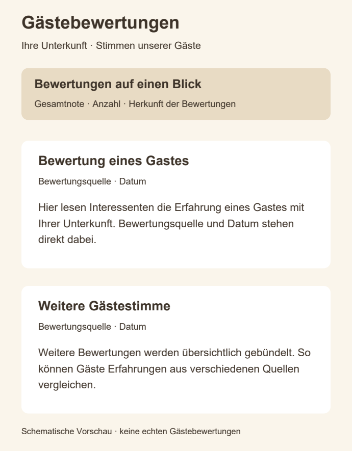 Deutschsprachige schematische Vorschau eines Bewertungsmoduls
